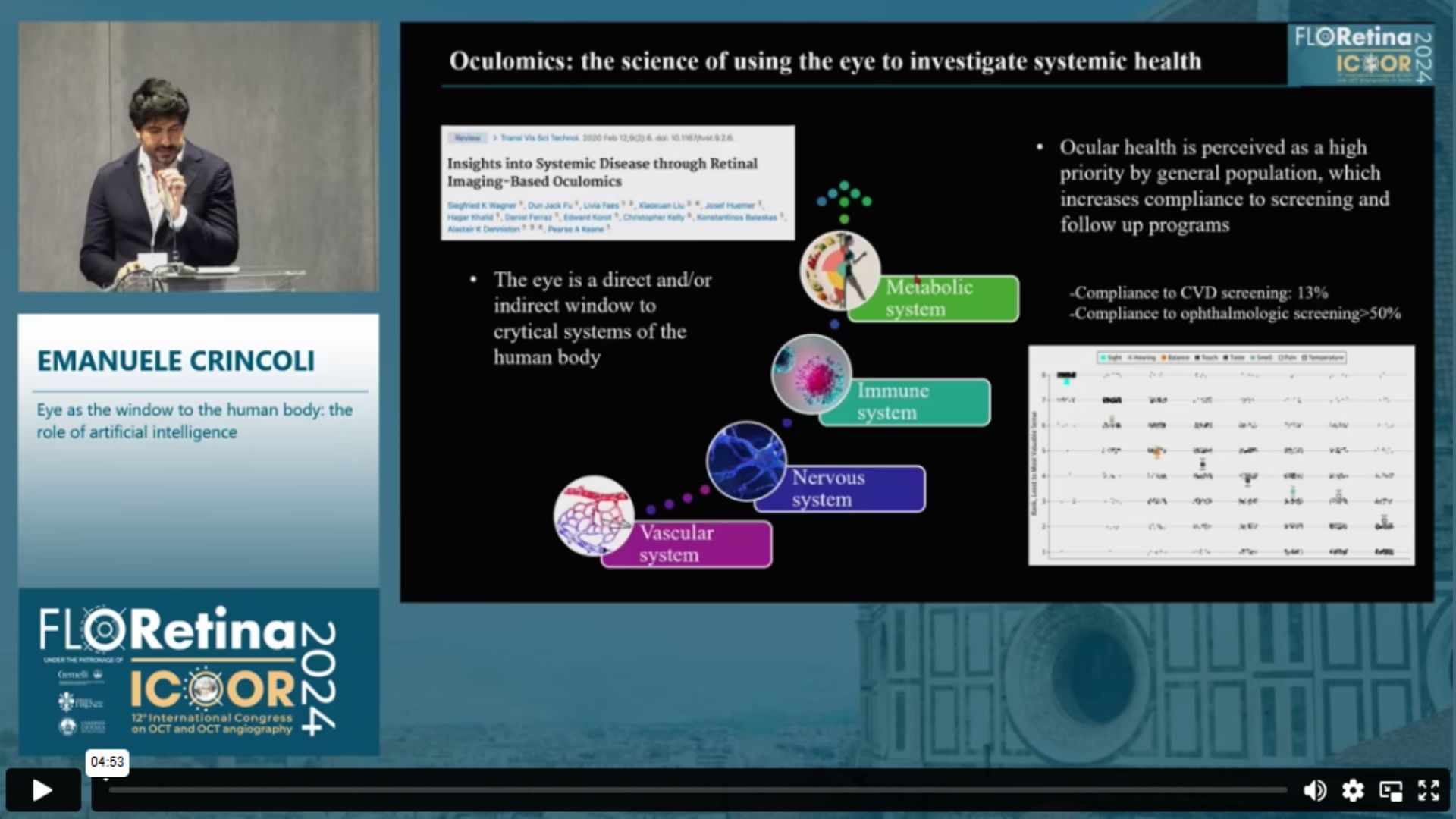 Eye as the window to the human body: the role of artificial intelligence